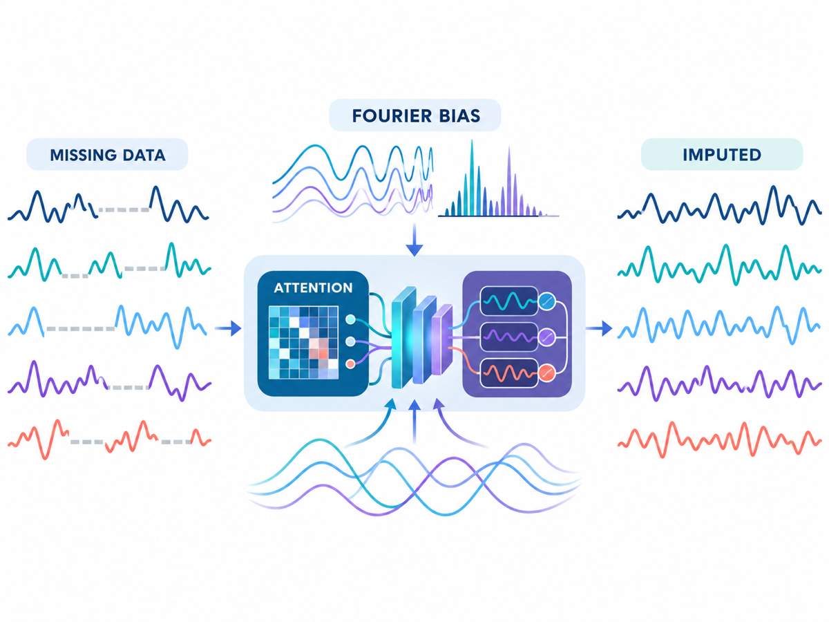FADTI workflow combining Fourier bias, attention, and diffusion-based time-series imputation